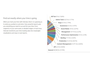 Intervals Project Management exactly
