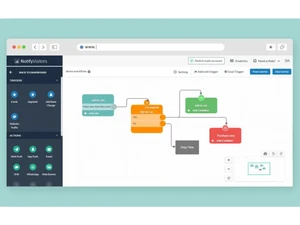 NotifyVisitors workflow