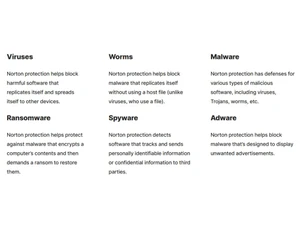 Norton Antivirus malware