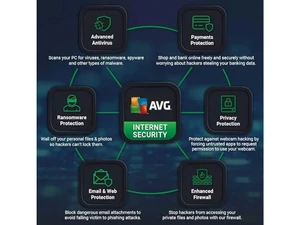 AVG Internet Security ransomware