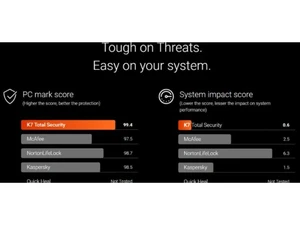 K7 Total Security threats