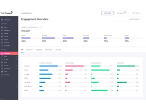 WebEngage overview