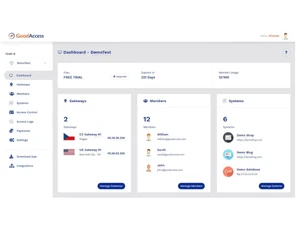 GoodAccess dashboard