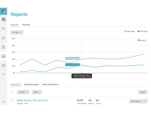 Mailchimp Marketing Platform reports