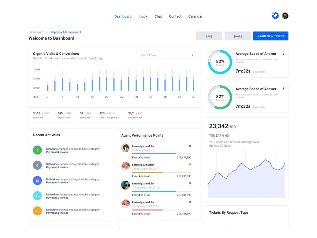 IndiaPay dashboard