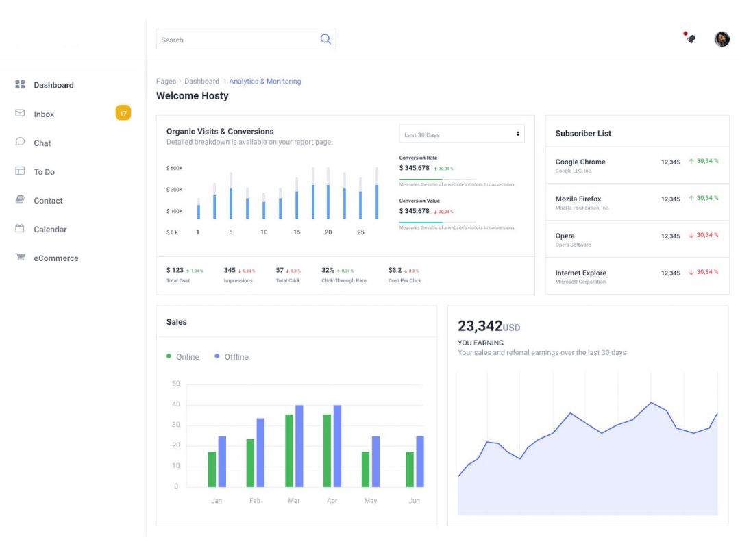indiapay graph