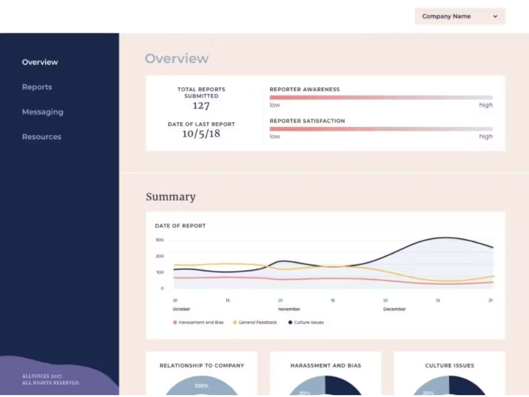 allvoices overview