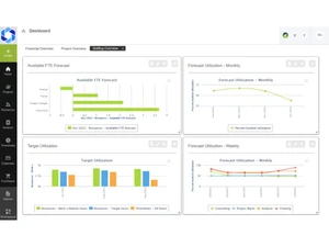 netsuite openair-dashboards