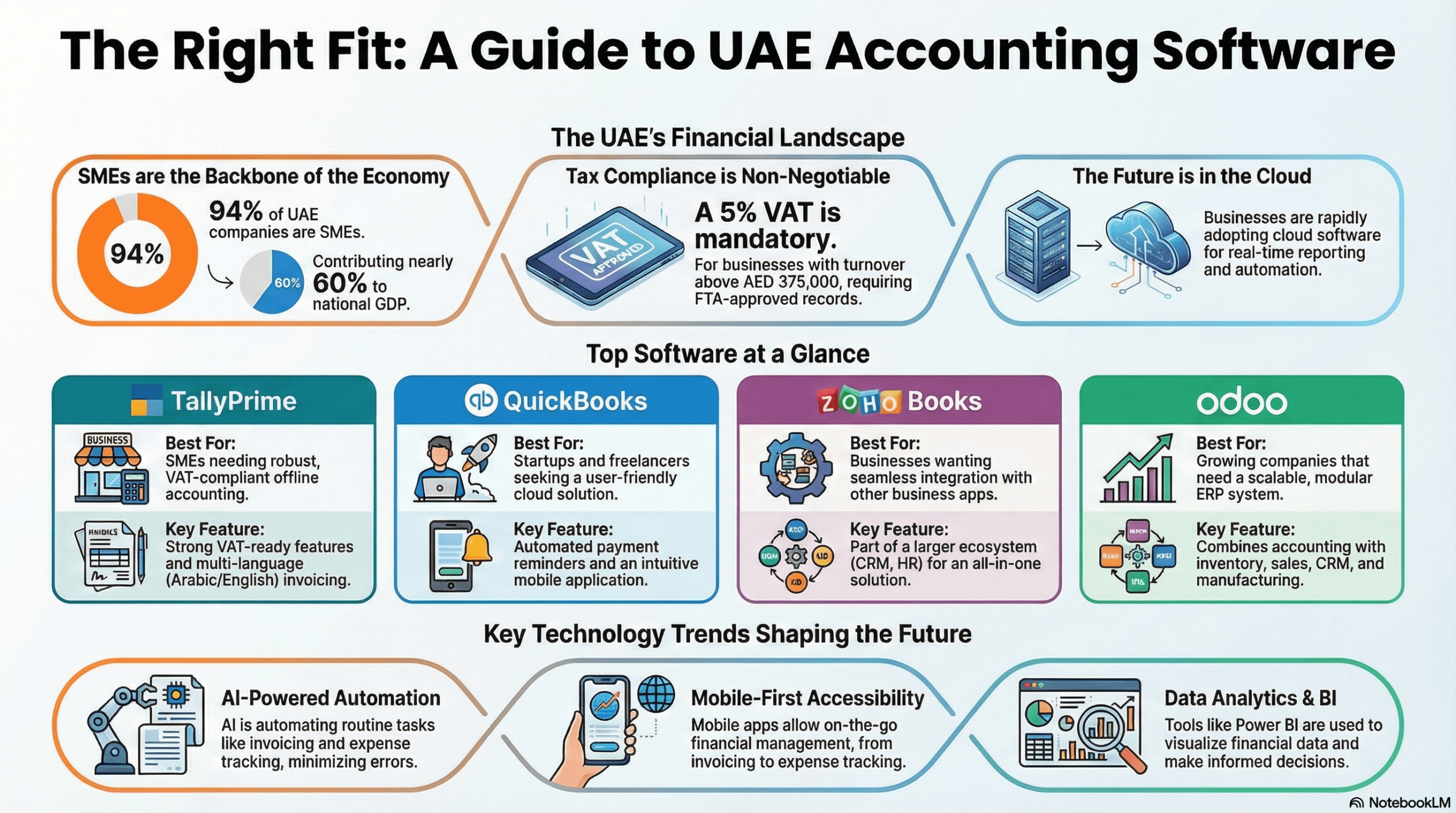 How to Choose Accounting Software in the UAE