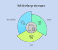 stock-grouping-in-tally-in-hindi