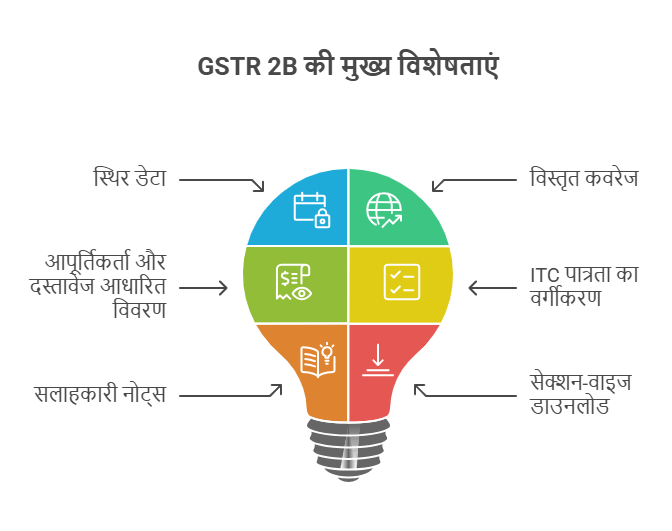 GSTR 2B की मुख्य विशेषताएं