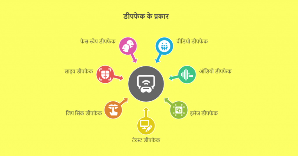 डीपफेक के प्रकार