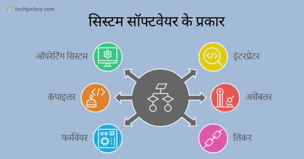 types-of-operating-system-in-hindi