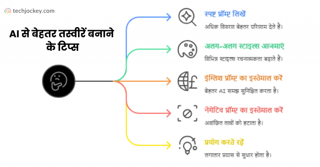 Tips for Creating Better Photos with AI in hindi