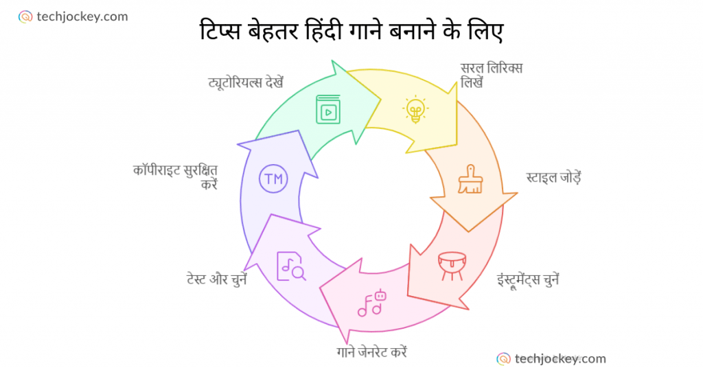 Tips to Make Better Hindi Songs in Hindi