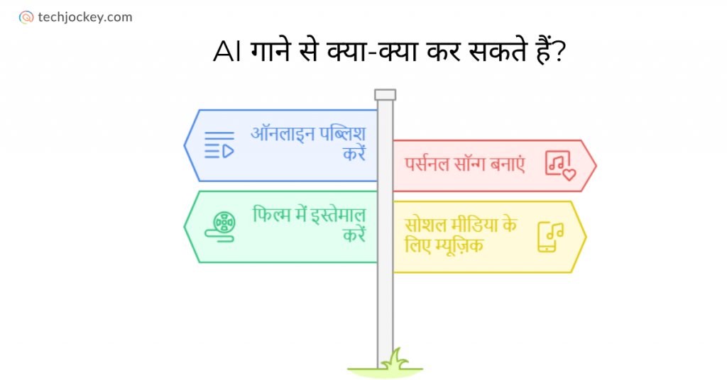 AI गाने से क्या-क्या कर सकते हैं?