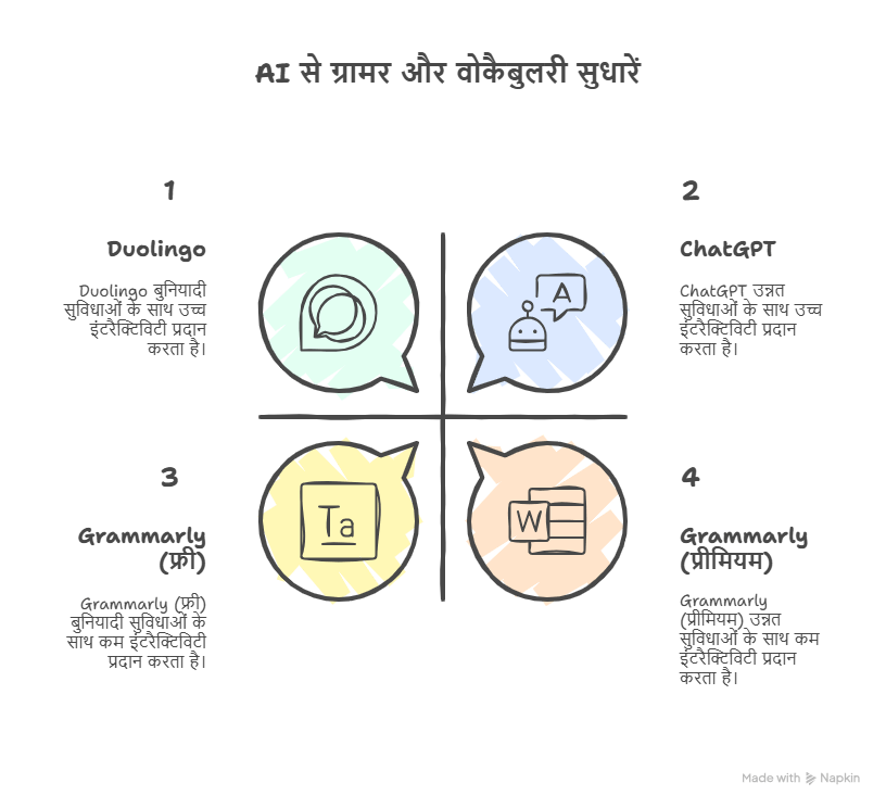 AI से ग्रामर और वोकैबुलरी सुधारें