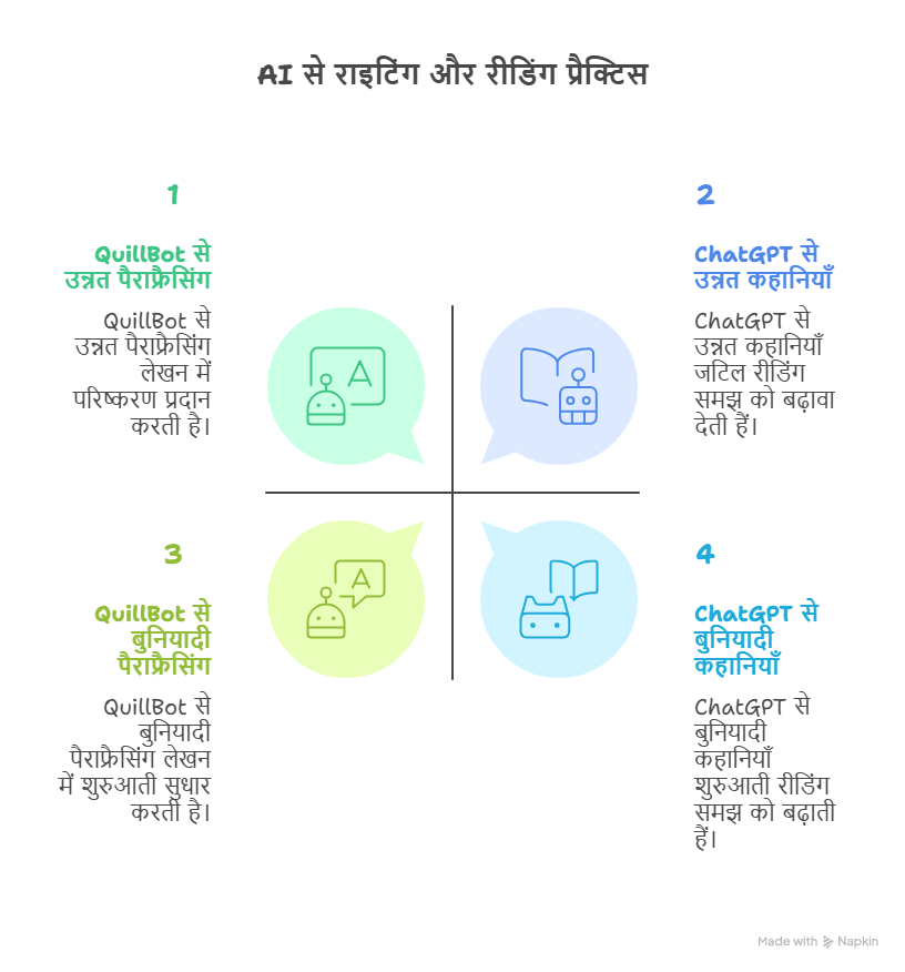 AI से राइटिंग और रीडिंग प्रैक्टिस