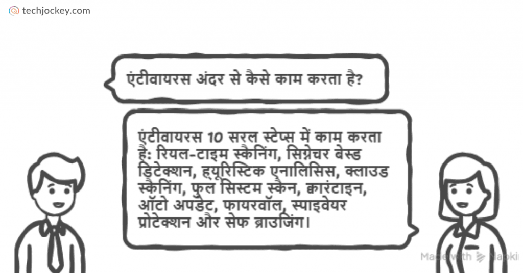 Antivirus Kaise Kaam Karta Hai