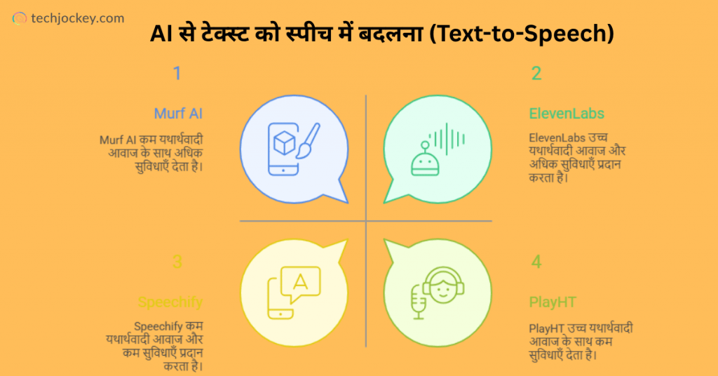 Converting Text to Speech with AI in hindi