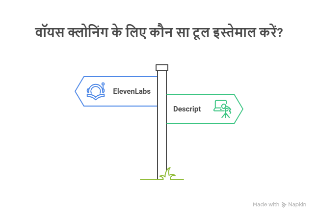 AI से वॉयस क्लोनिंग