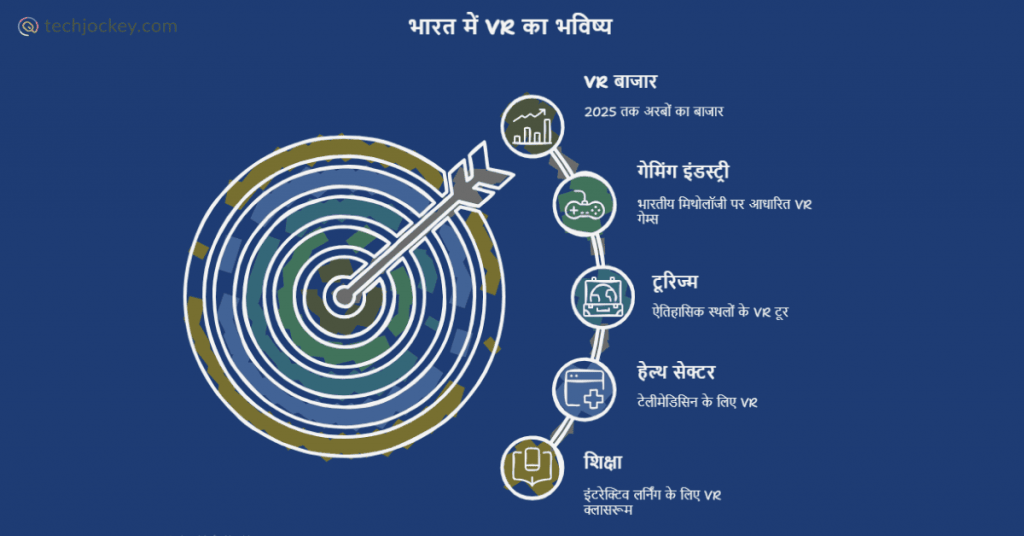 future of VR in hindi