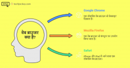 Web Browser Kya Hai