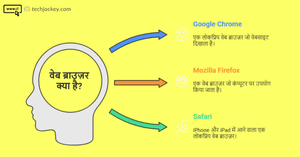 वेब ब्राउज़र क्या है और इसके प्रकार - Web Browser in Hindi