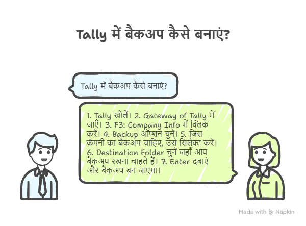 Tally में बैकअप कैसे बनाएं_ (How to Create a Backup in Tally in Hindi)