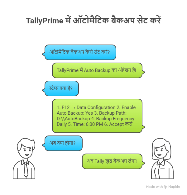 ऑटोमैटिक बैकअप कैसे सेट करें