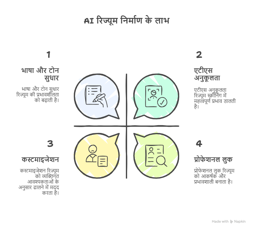 AI के जरिये रिज्यूम बनाने के फायदे - Benefits of Creating a Resume Using AI in Hindi