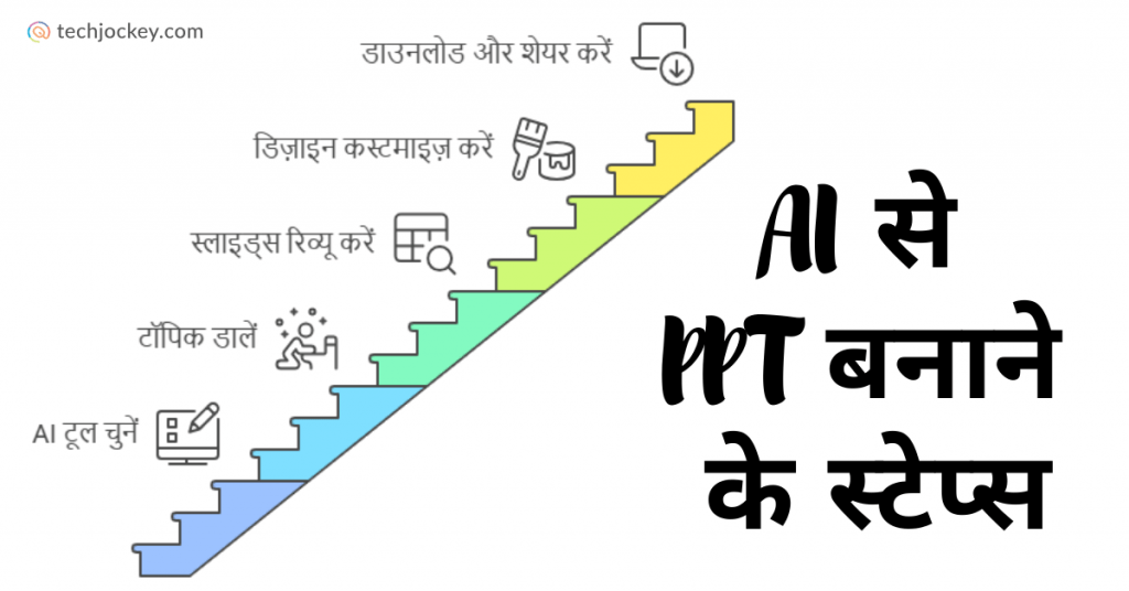 Steps to Create PPT Using AI in Hindi