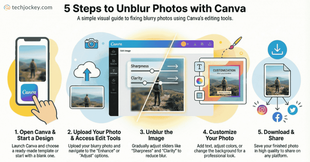 Blur Photo ko Clean Kaise Kare