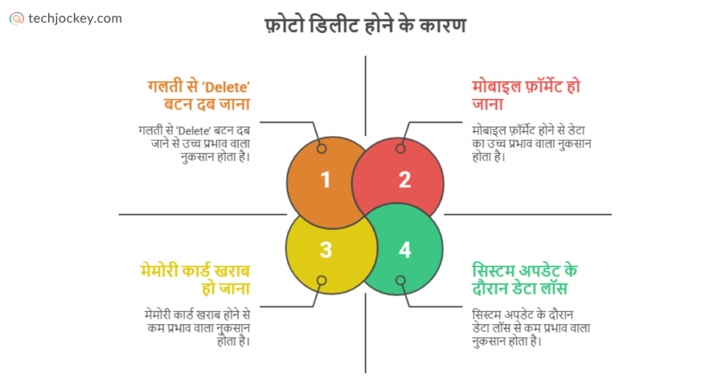 Why Do Photos Get Deleted Accidentally in Hindi