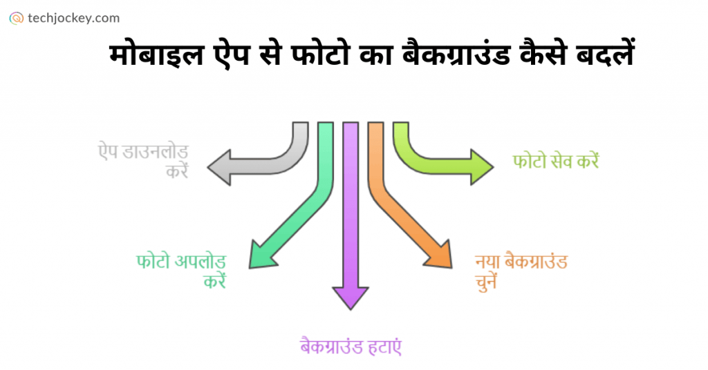 Mobile App Se Photo Ka Background Change Kaise Kare