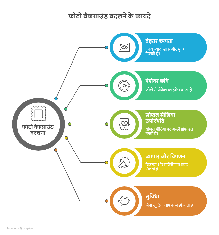 फोटो का बैकग्राउंड बदलने के फायदे