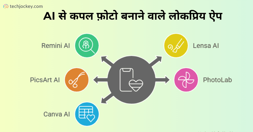 10 AI से कपल फ़ोटो बनाने वाले लोकप्रिय ऐप – Popular AI Se Couple Photo Banaye Wale Apps-feature image