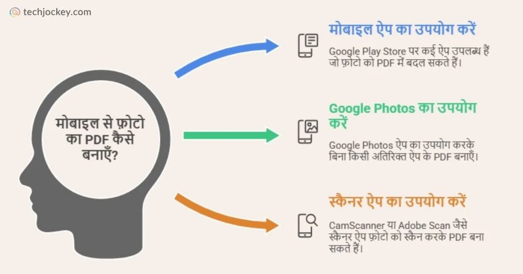 Mobile Se Photo Ka PDF Kaise Banaye