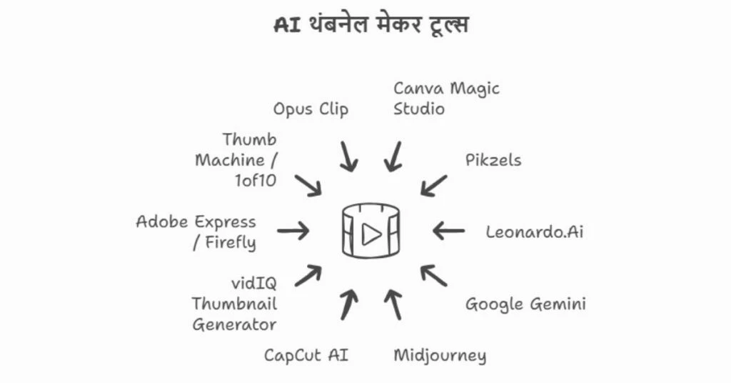 Top AI Thumbnail Maker Tools