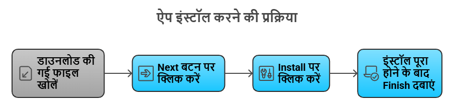 ऐप इंस्टॉल कैसे करें