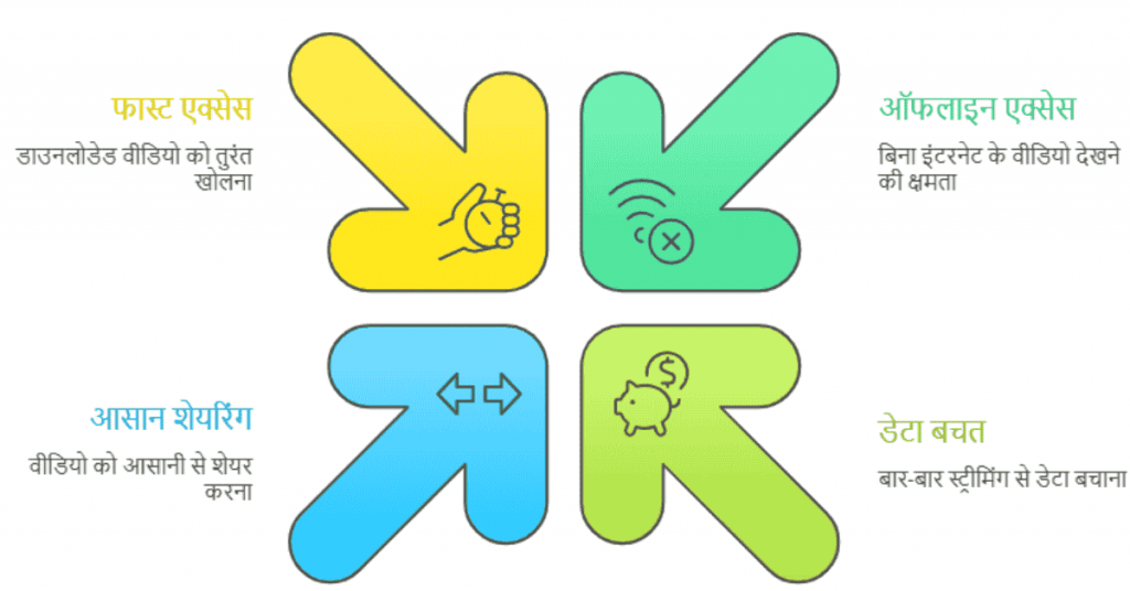 फेसबुक वीडियो डाउनलोड करने के फायदे