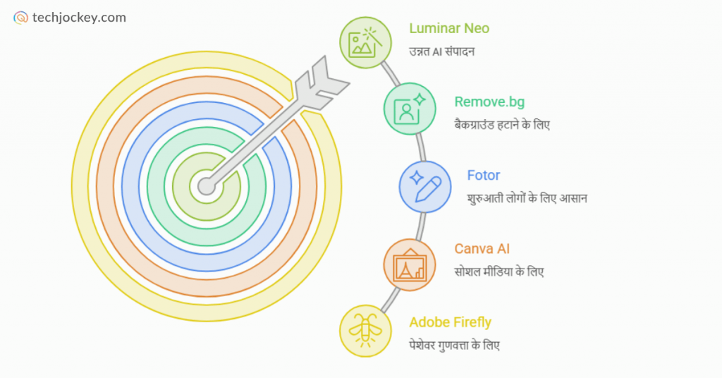 popular photo editing tools