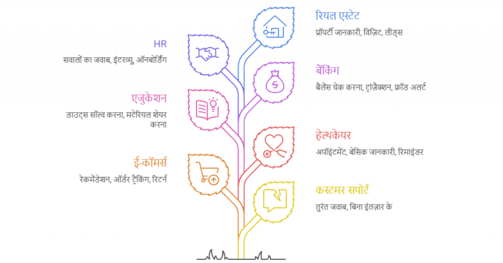 AI Agents के उपयोग