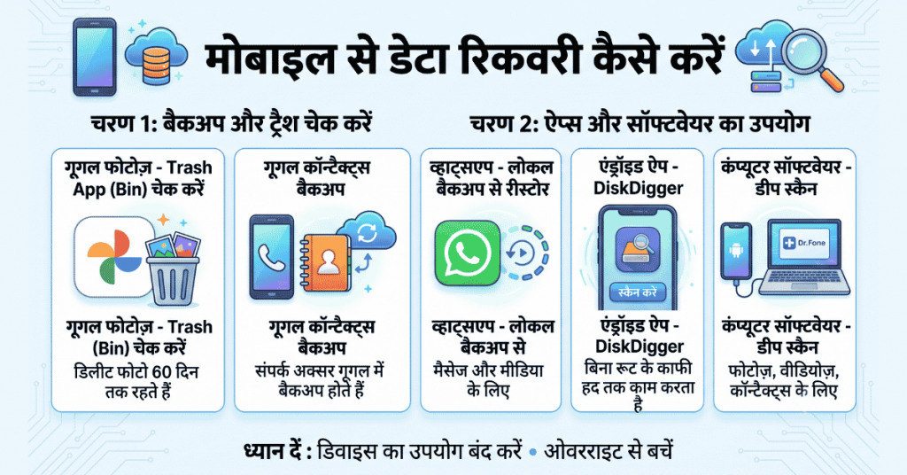 Mobile Phone ka Data Recover Kaise Kare