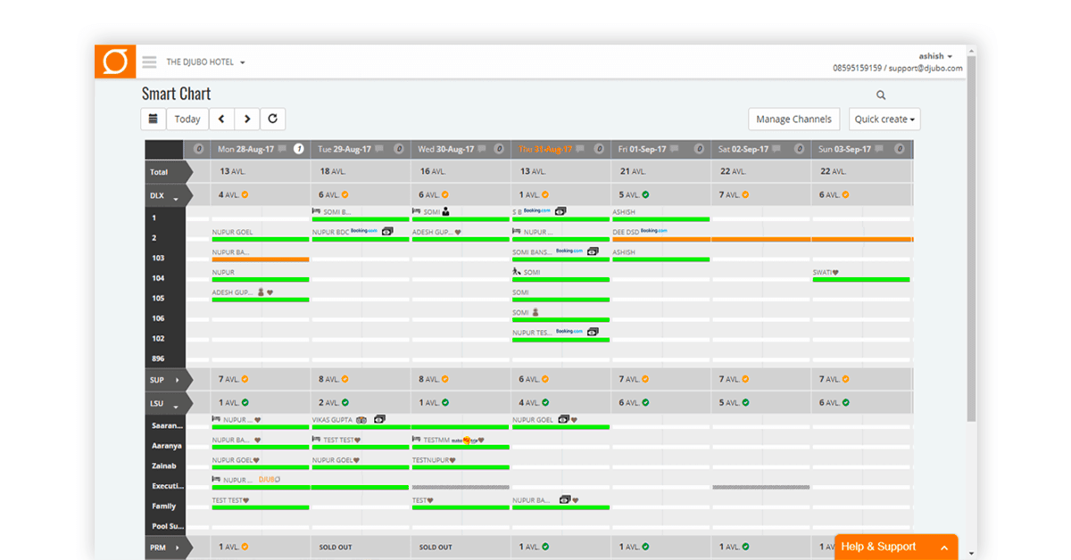 DJUBO: The Best Free Open Source Hotel Management Software of 2019