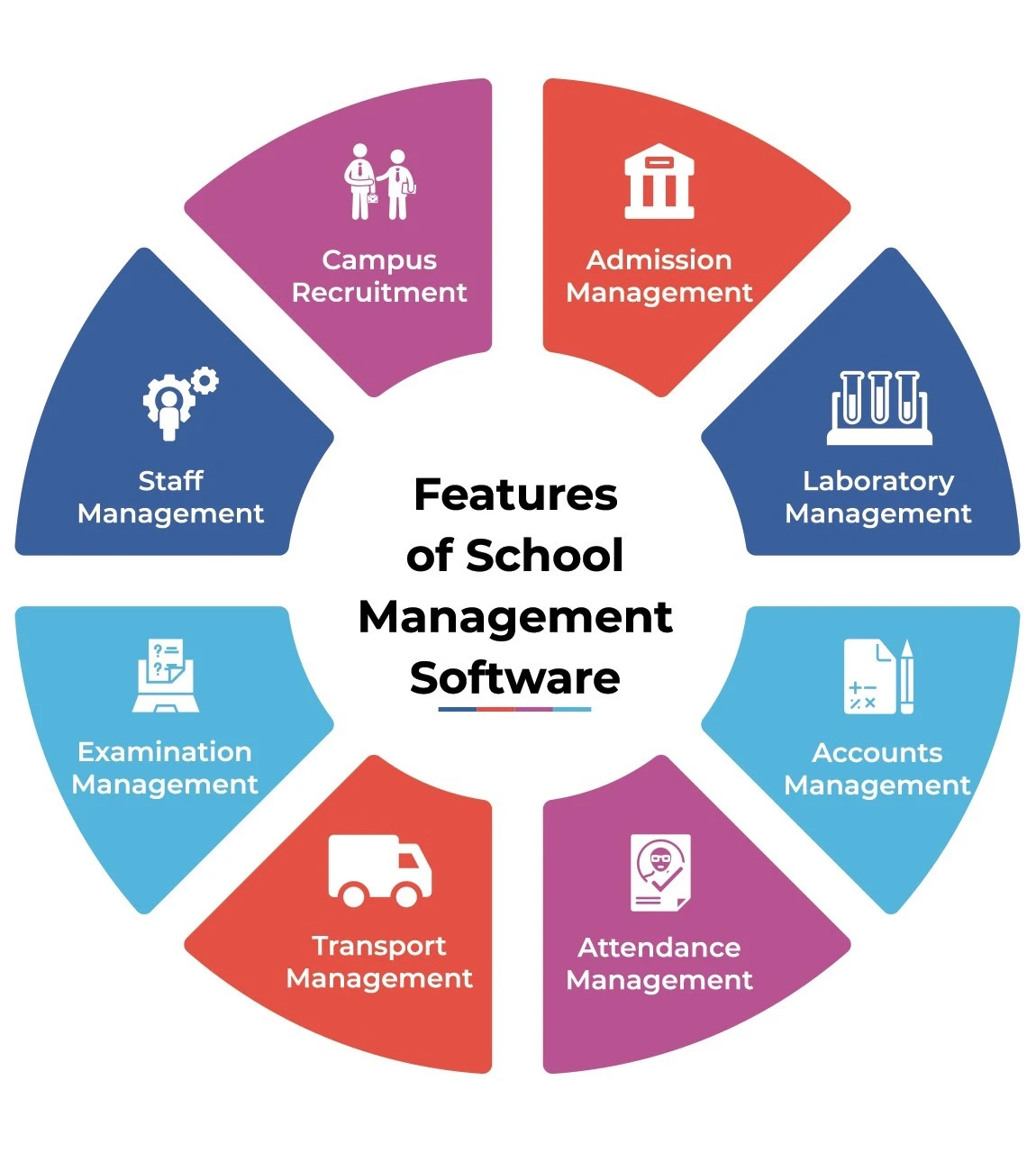 Features of School Management Solution