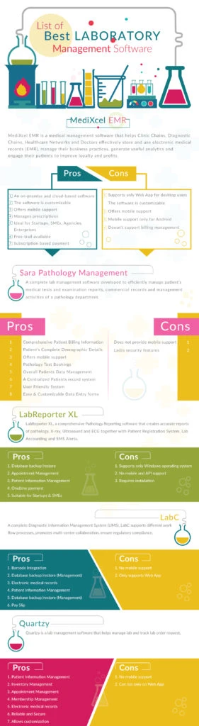 laboratory management software infographic