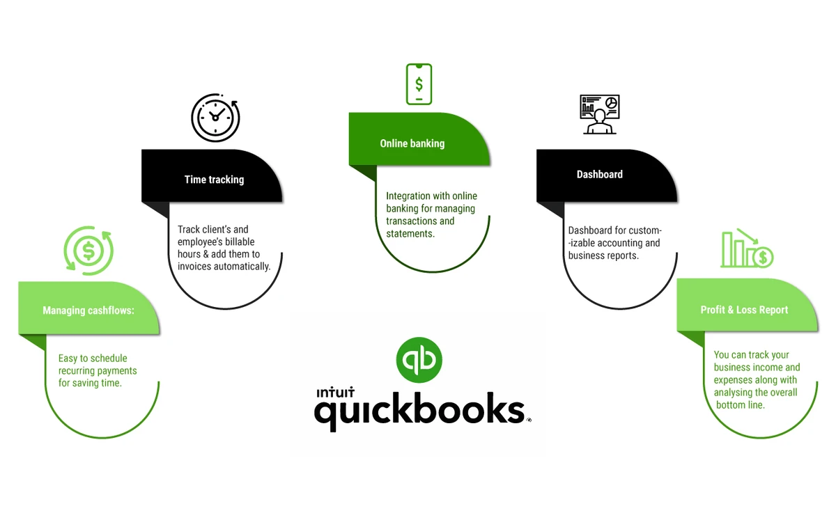 Key Modules of QuickBooks Accounting Software