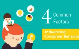 4 Common Factors Influencing Consumer Buying Behaviour
