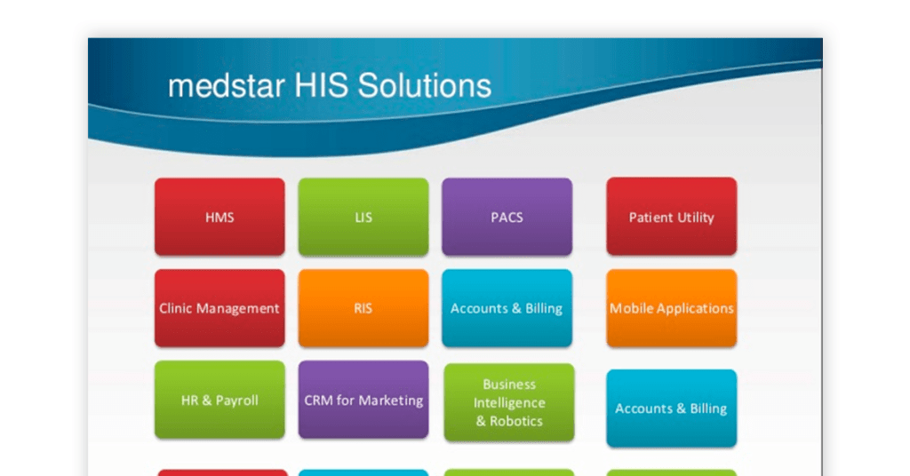 [Updated] 21 Best Hospital Management Software for Healthcare Industry